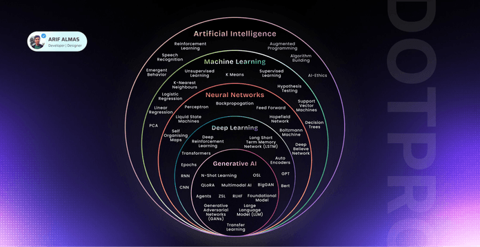 LLM Optimization Strategy 2026