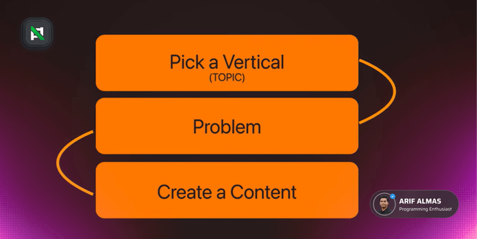 How to build personal brand in 2026